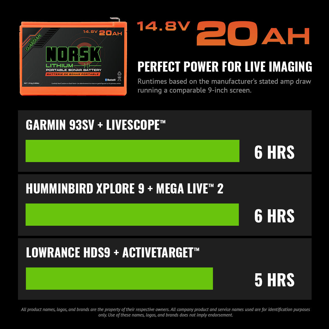 Norsk 14.8V 20Ah Lithium-Ion Battery with Charger