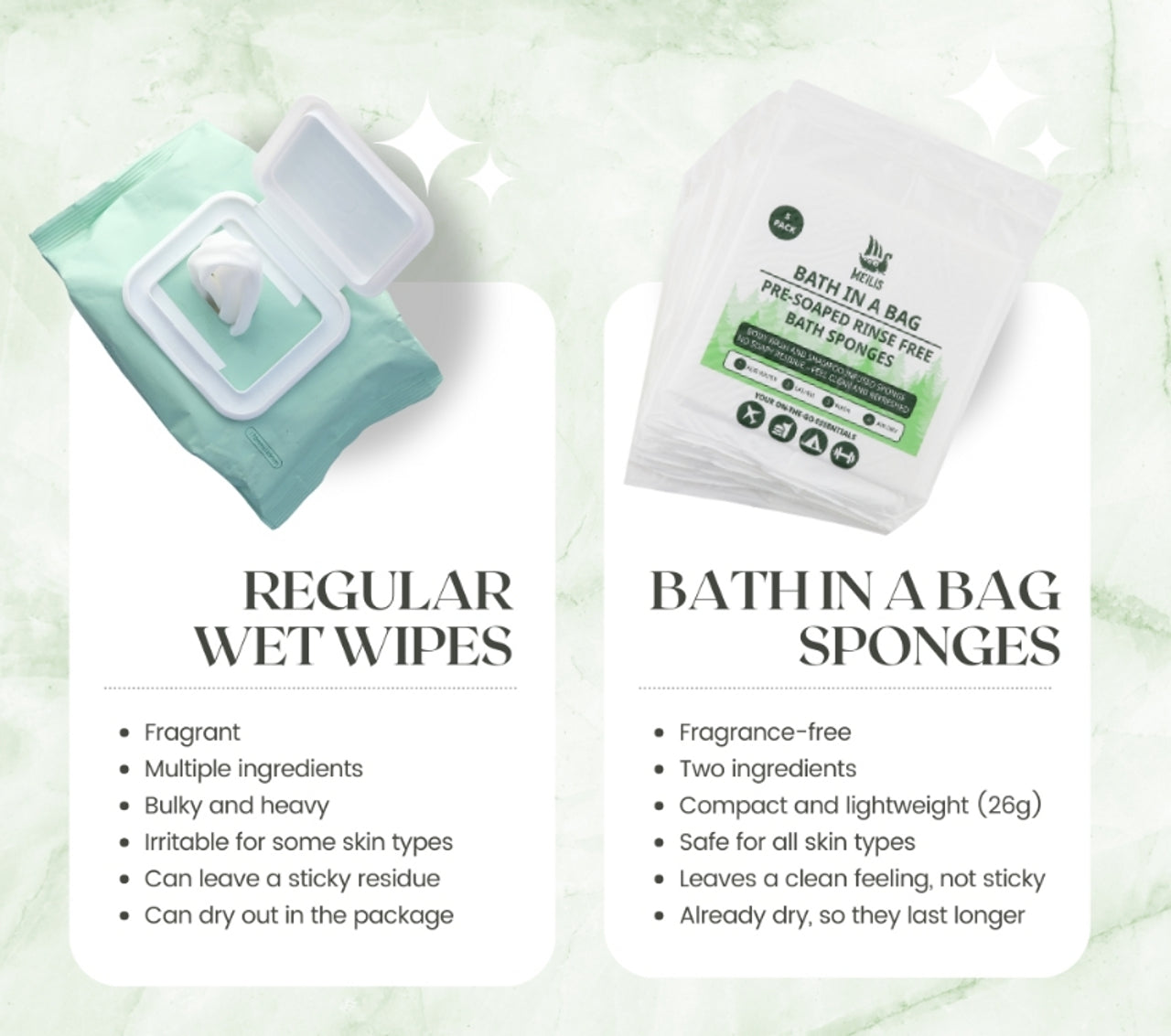 Meilis Bath in a Bag Rinse Free Bath Sponges 5 Pack - KBM Outdoors
