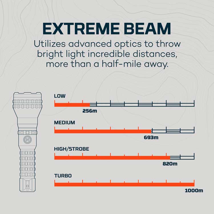NEBO Luxtreme MZ60 - Blueline Flashlight
