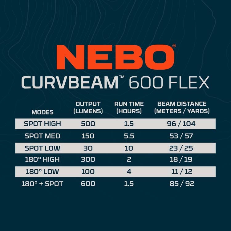 Nebo Curvebeam 600 Flex Headlamp - KBM Outdoors