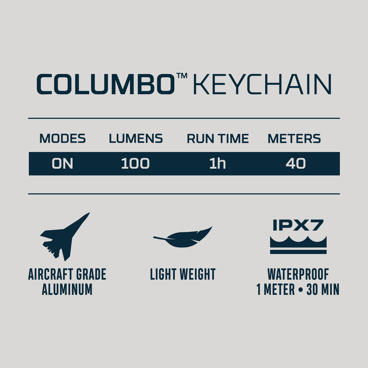 Nebo Columbo Keychain 100 Lumen Flashlight - KBM Outdoors
