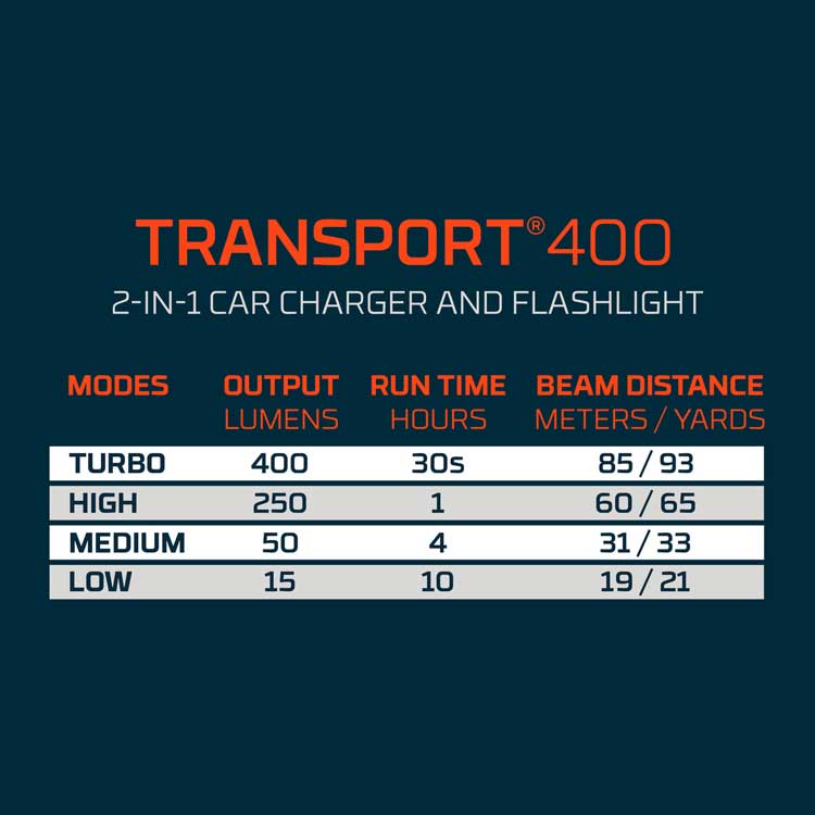 Nebo Transport 400 2-IN-1 Car Charger & Flashlight - KBM Outdoors