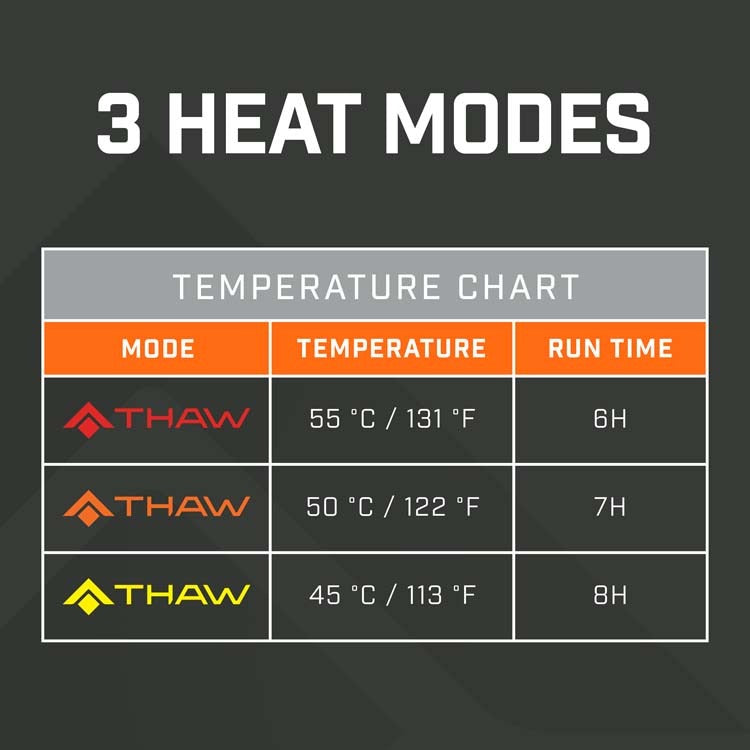 THAW Rechargeable Heated Scarf 2.0 with 5k Power Bank Included - KBM Outdoors