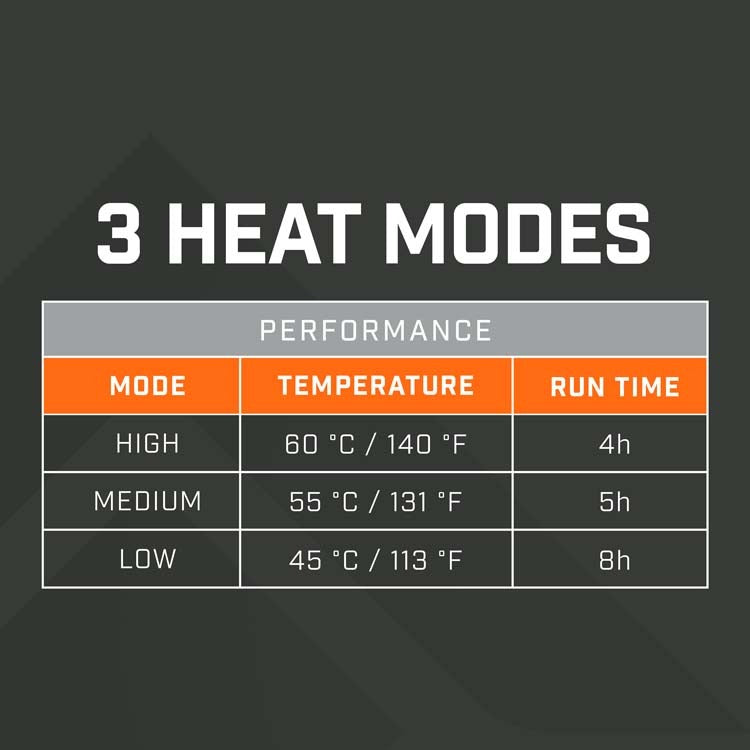 THAW Rechargeable Heated Oversock - KBM Outdoors