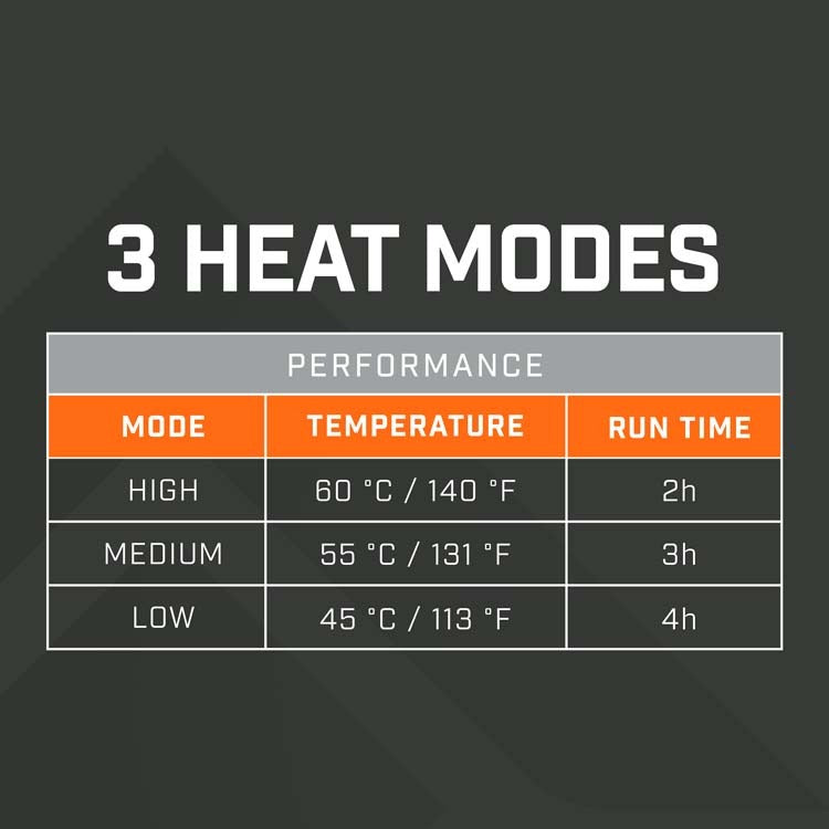 THAW Rechargeable Heated Glove Liner - KBM Outdoors