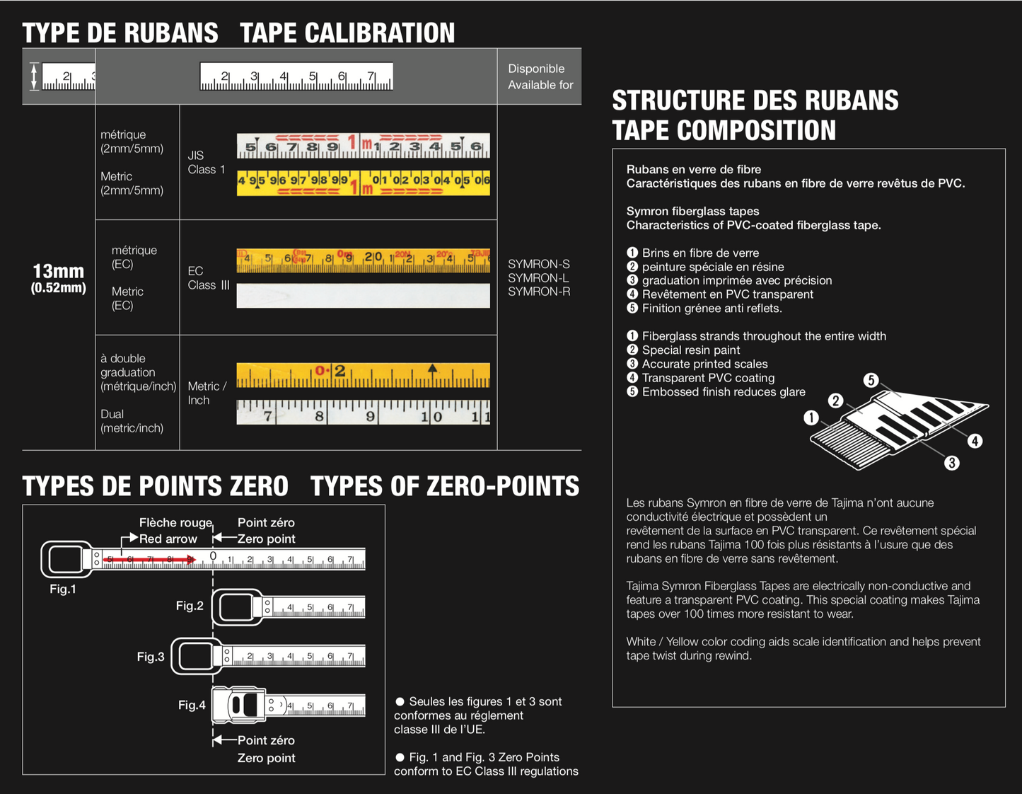 Tajima Symron Measuring Tape - VARIOUS SIZES - KBM Outdoors