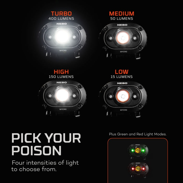 Nebo Mycro RC Headlamp - KBM Outdoors