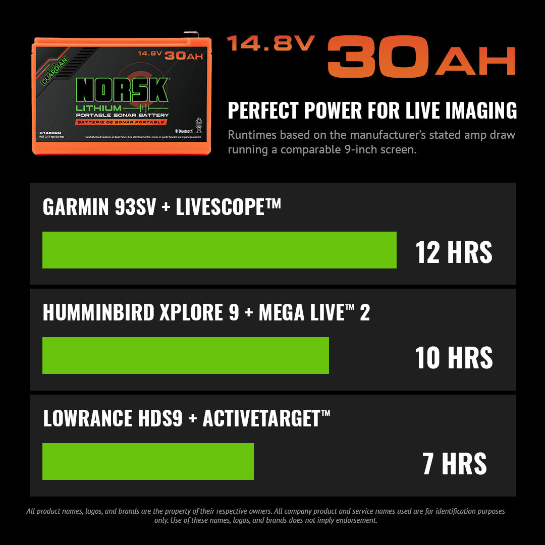 Norsk 14.8V 30Ah Lithium-Ion Battery with Charger