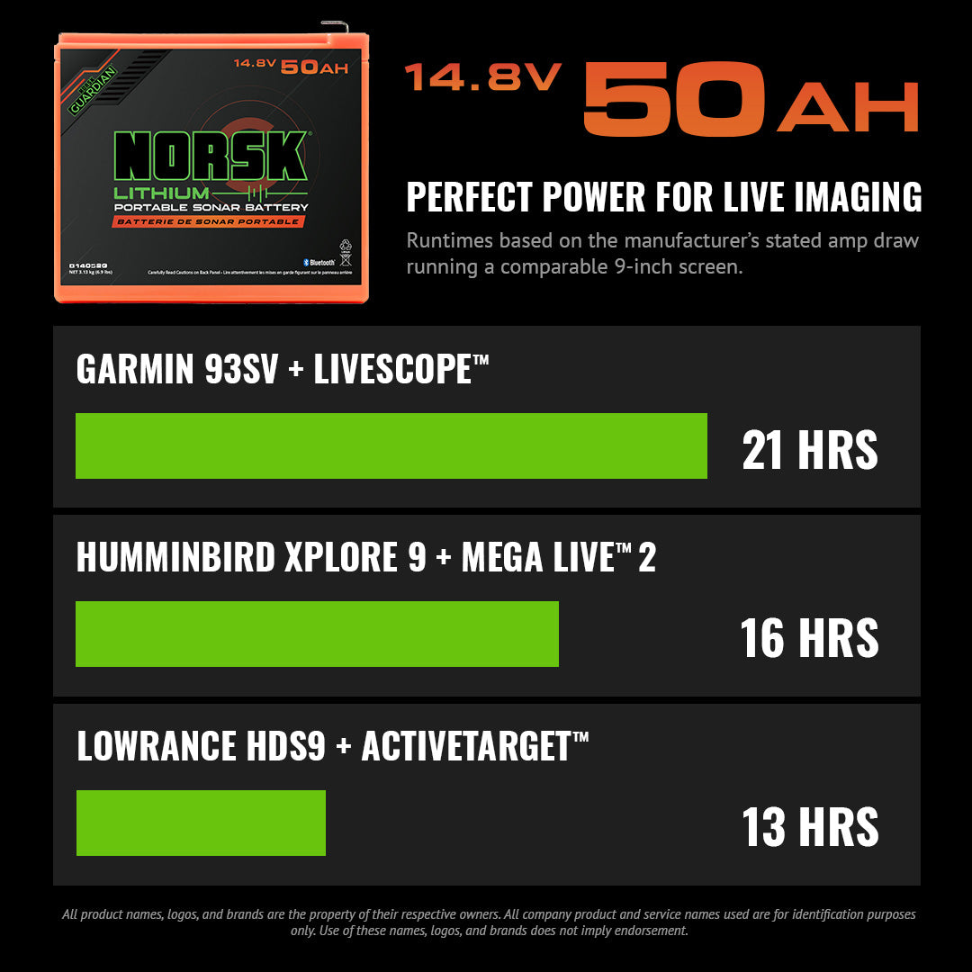 Norsk 14.8V 50Ah Lithium-Ion Battery with Charger