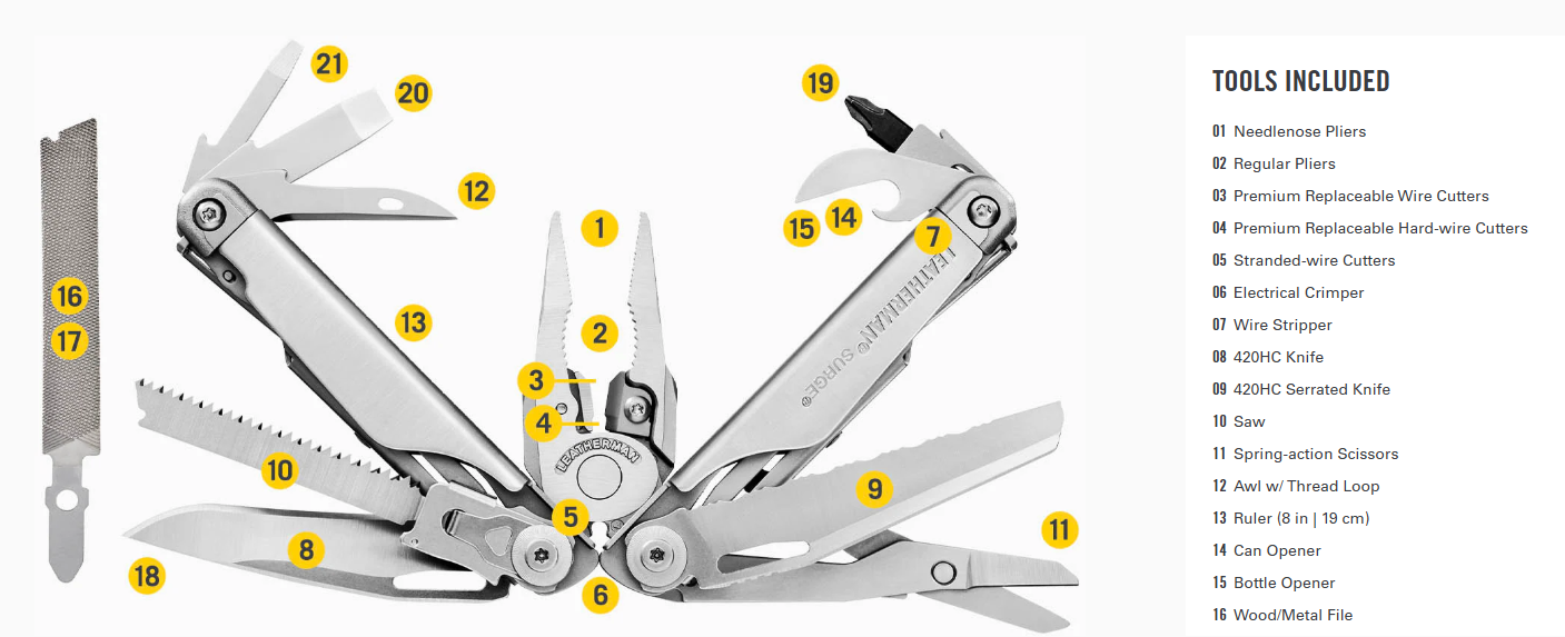Leatherman Surge Multi-tool