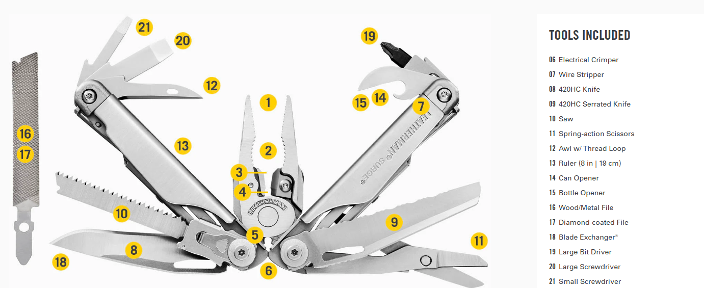 Leatherman Surge Multi-tool