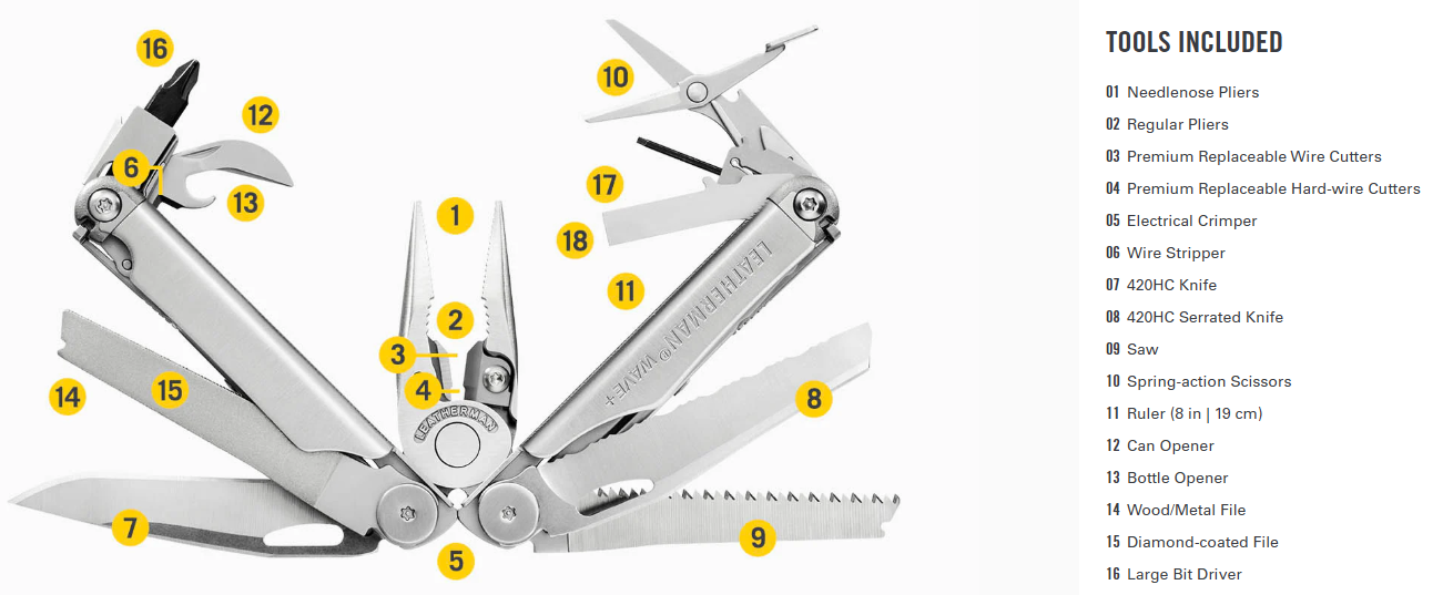 Leatherman Wave Plus Multi-tool