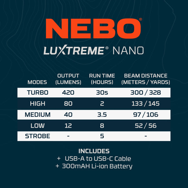 Nebo Nano Luxtreme Pocket Light - KBM Outdoors