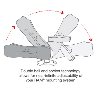 RAM Mounts - Double Ball Mount with Two Round Plates - C Size - Medium Arm (RAM-101U)