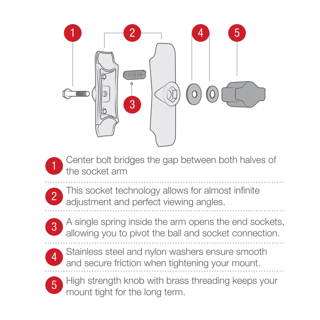RAM Mounts - Double Socket Arm - B Size - Medium Arm (RAM-B-201U)