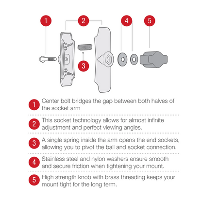 RAM Mounts - Double Socket Arm - B Size - Medium Arm (RAM-B-201U)