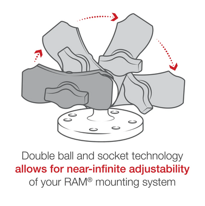 RAM Mounts - Double Socket Arm - B Size - Short Arm (RAM-B-201U-A)
