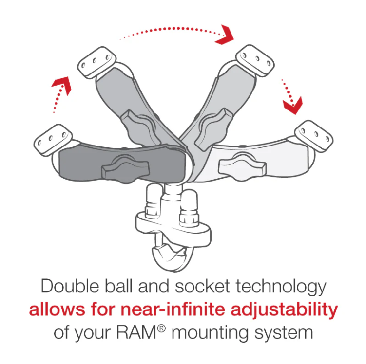 RAM Mounts - Handlebar U-Bolt Double Ball Mount with Diamond Plate - B Size - Medium Arm (RAM-B-149ZU)