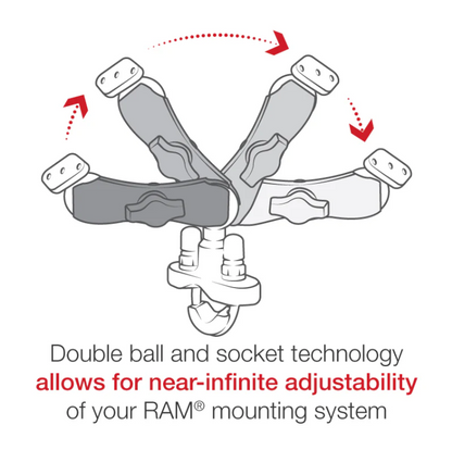 RAM Mounts - Handlebar U-Bolt Double Ball Mount with Diamond Plate - B Size - Medium Arm (RAM-B-149ZU)