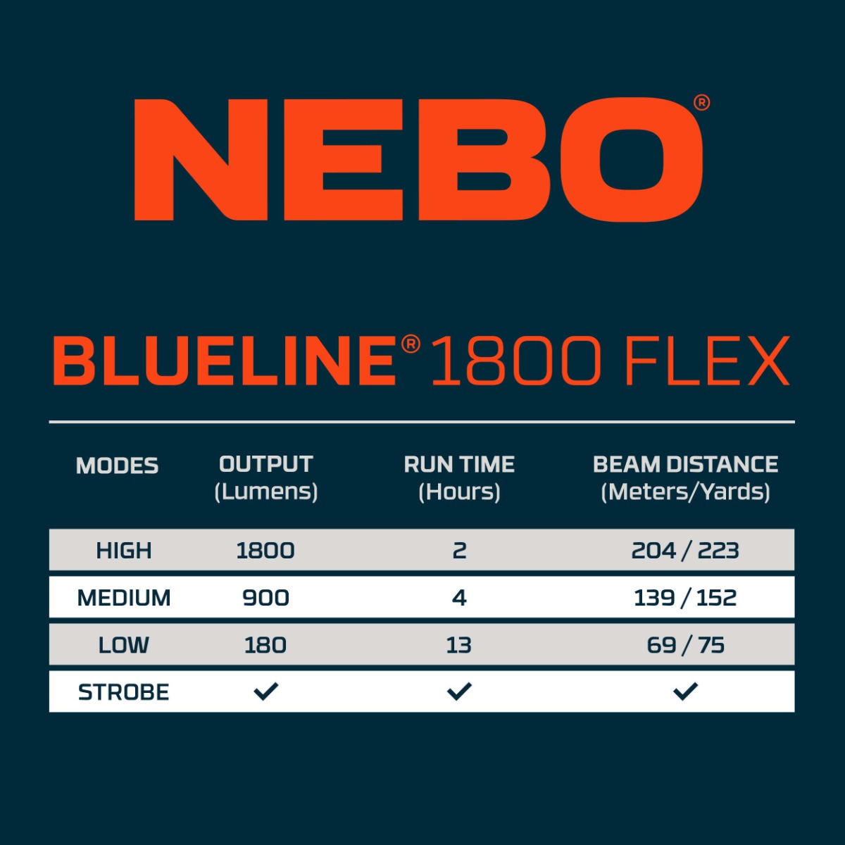 NEBO Blueline Series 1800 Flashlight