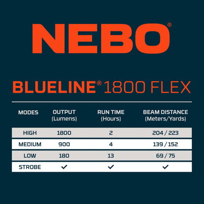 NEBO Blueline Series 1800 Flashlight