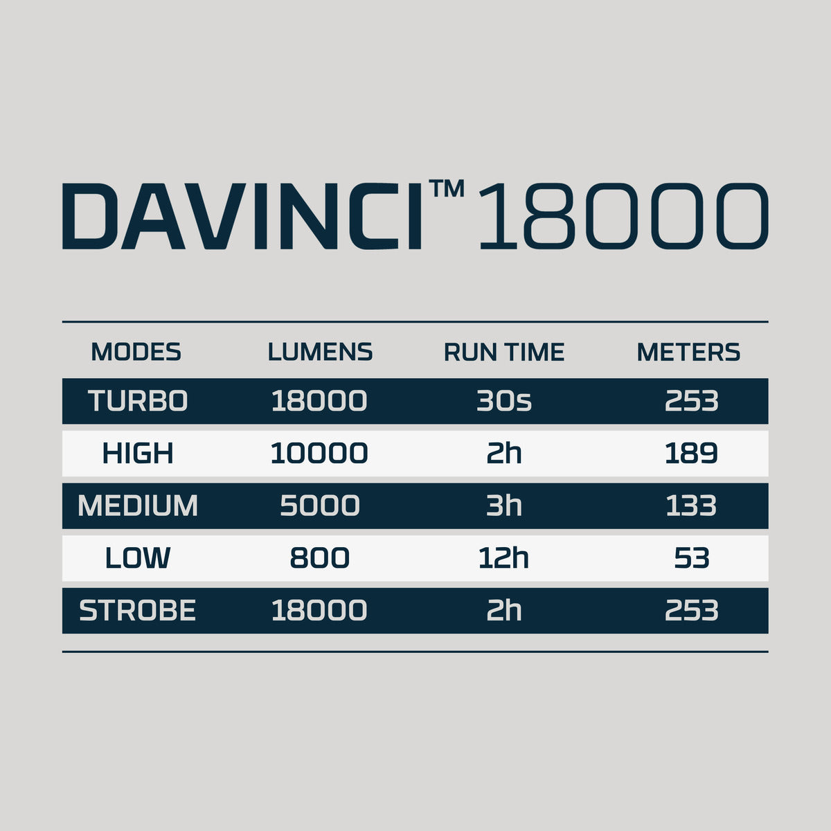 Nebo DAVINCI 18000 Rechargeable Flashlight - KBM Outdoors