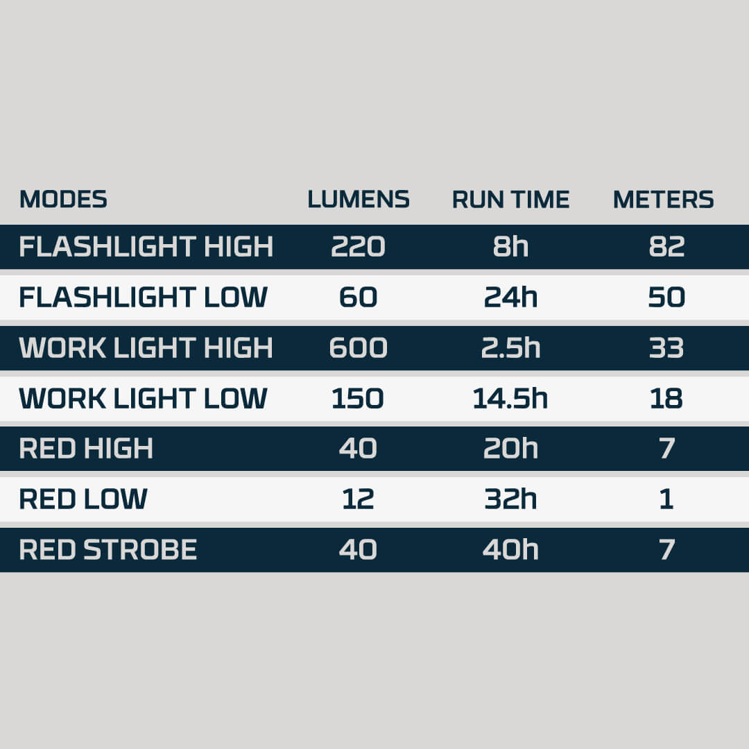 Nebo BIG LARRY 3 in 1 Multitask light Spot COB Red Light - KBM Outdoors