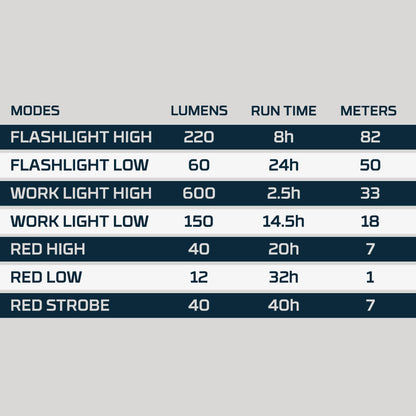 Nebo BIG LARRY 3 in 1 Multitask light Spot COB Red Light - KBM Outdoors