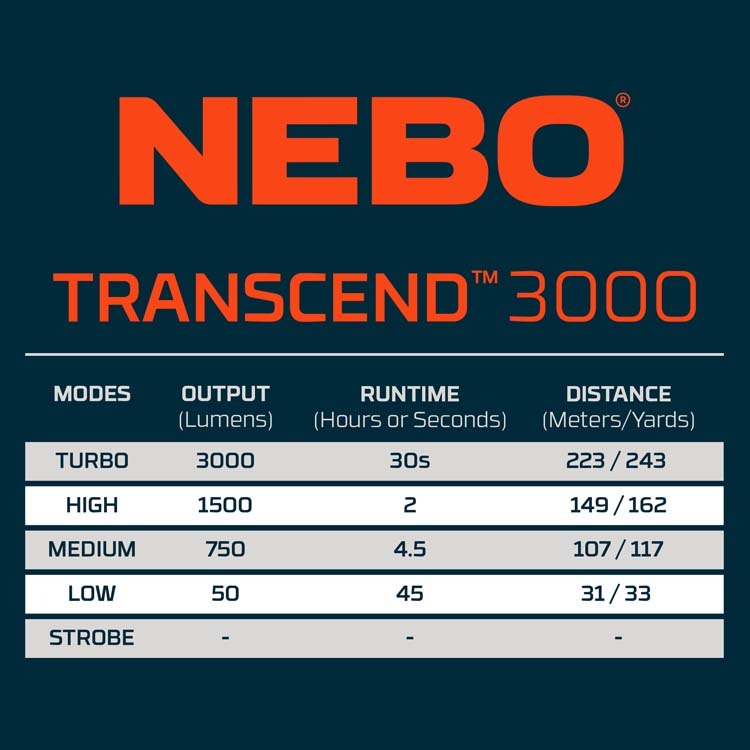 NEBO Transcend 3000 - Rechargeable Headlamp