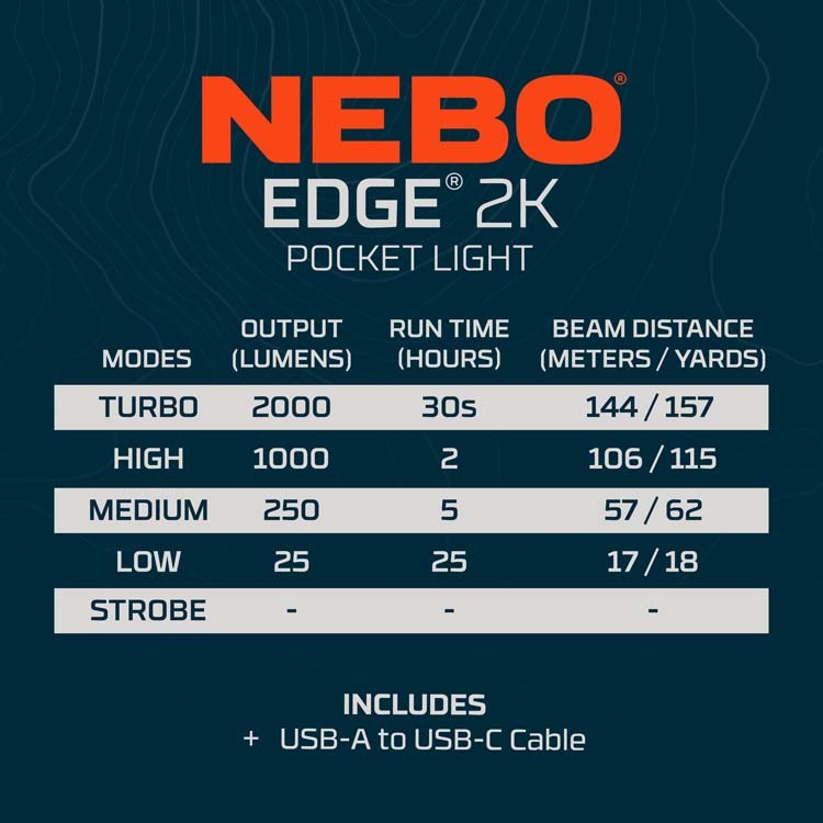 NEBO Edge 2k - Tactical Flashlight