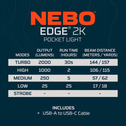 NEBO Edge 2k - Tactical Flashlight