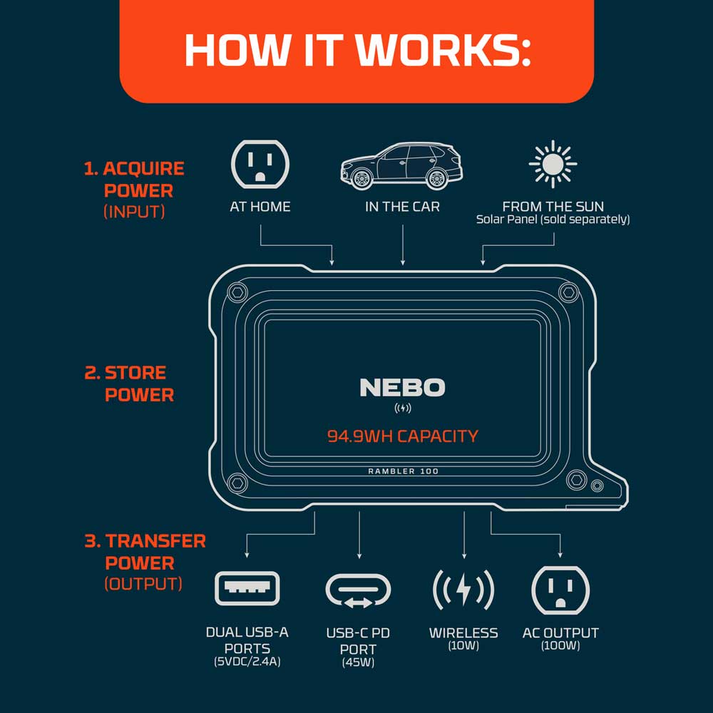 NEBO Rambler 100 Power Station (Acquire Power, Store Power, Transfer Power)