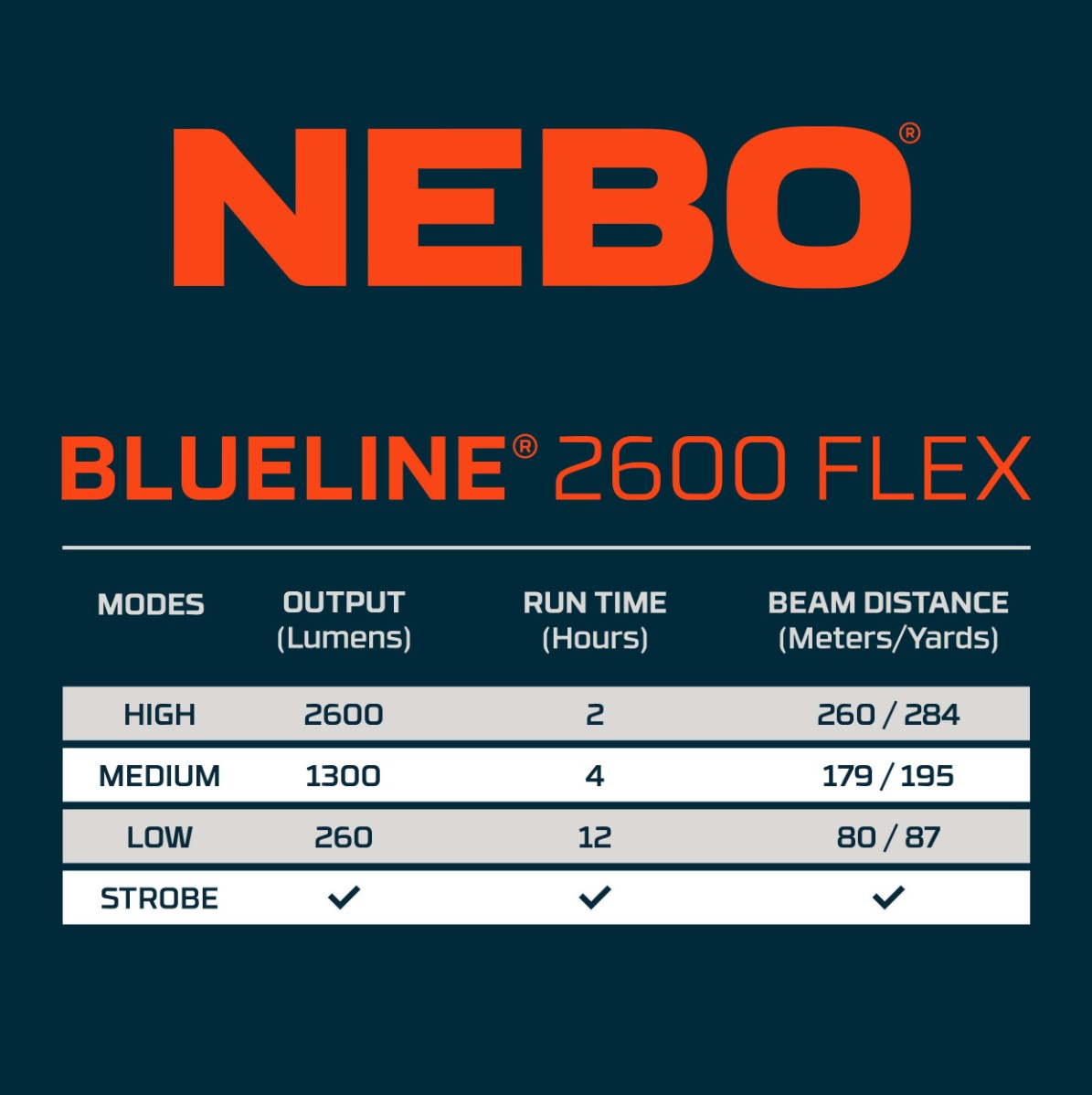 NEBO Blueline Series 2600 Lumen Flashlight