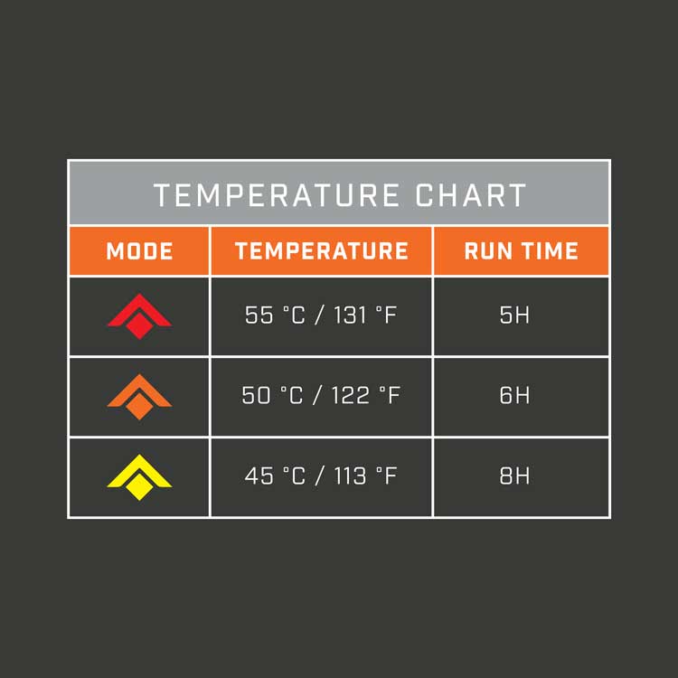 THAW Rechargeable Heated Wrap - KBM Outdoors